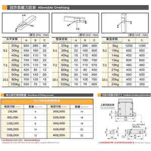 High Speed Belt Driven <strong>Linear</strong> Actuator CNC Electric Xyz Gantry <strong>Robot</strong> System <strong>Linear</strong> <strong>Guide</strong> <strong>Rail</strong> - Product Image 3