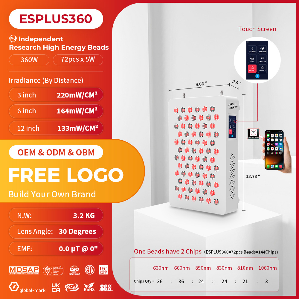 ESPLUS360