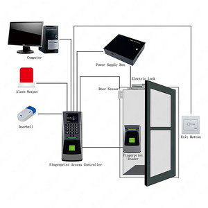 Escáner biométrico de huellas dactilares multifunción de 2,8 pulgadas, dispositivo de huellas dactilares de asistencia para empleados de oficina con tarjeta Rfid, contraseña Nfc - Product Image 5