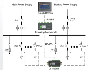 Medidor de potencia Modbus trifásico de 48 canales Módulo de adquisición de energía de corriente y voltaje CA Medidores de energía de hasta 48 canales - Product Image 6