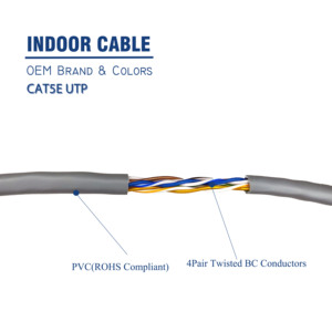 UL LISTE CM CMR CMP 5e类/6类/6a类以太网电缆UTP 24AWG 23AWG 4对350Mhz 550Mhz聚氯乙烯护套通信电缆 - Product Image 5