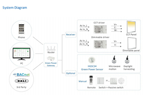 Oficina comercial Zigbee Greenpower PIR Módulo de sensor de movimiento Versión mejorada Sensor de movimiento PIR móvil - Product Image 5