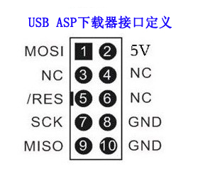 Usbasp Usbisp 51 Avr programmatore Driver gratuito Avr Isp self recovery protezione da sovracorrente Downloader modulo programmatore