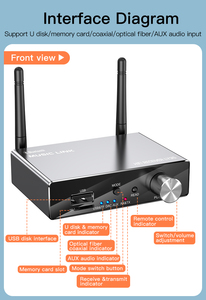 Adaptador de transmisor y receptor de Audio LY35 DAC, convertidor óptico Coaxial Digital a analógico - Product Image 3
