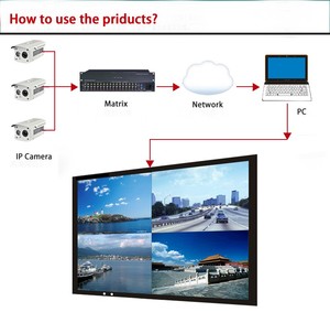 Tela de emenda para publicidade de vídeo <span class=keywords><strong>LCD</strong></span> de parede 4x4 com moldura de 3,5 / 1,7 / 0,88 mm para tela grande CCTV