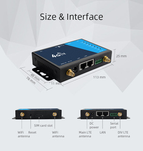 MT7628เราเตอร์ M2M อุตสาหกรรม300Mbps Cat4 4G LTE CPE 2.4GHz Wi-Fi 1 Wan 1 LAN 2พอร์ตมินิ3G 4G ฟังก์ชั่นไฟร์วอลล์ซิมการ์ด