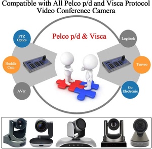 Controlador de videogame analógico PELCO-D/p/visca ptz, suporte para videogames