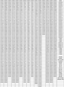 DST批发高品质圆柱滚子轴承NU220 NU221 <span class=keywords><strong>NU222</strong></span> ECJ M