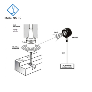 Makinopc MDP40-1 Compact 3D <span class=keywords><strong>CNC</strong></span> Maschine <span class=keywords><strong>XYZ</strong></span> Touch Probe Werkzeug Messung Optische Sonden für Werkstück-Einrichtung und Inspektion