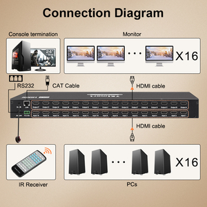 TESmart <strong>hdmi</strong> <strong>matrix</strong> Switch 8x8 16x16 Video <strong>Switcher</strong> with IR Remote RS232 and Lan Port Control Av <strong>matrix</strong> Video <strong>Switcher</strong> - Product Image 3
