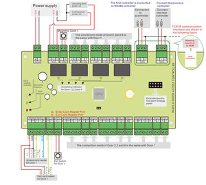 Multi-<strong>Function</strong> Biometric <strong>Access</strong> <strong>Control</strong> Board with TCP/IP RJ45 Wiegand 4 Door System Free SDK Cloud Software - Product Image 5