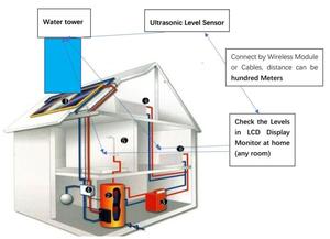 Smart TLC-2101 WL Kraftstoff-und Wasserstands ensor Wasserstands anzeige mit Arduino und Ultraschalls ensor