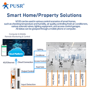 PUSR M100-ETH Industrial Remote Edge Computing IoT IO Gateway Support RS485/232/Ethernet Modbus RTU to <strong>TCP</strong> MQTT IoT device - Product Image 6
