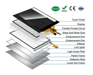 Polcd 2.8 inç COB LCD modülü 240*320 SPI seri 2.8 "10pin LCM paneli IPS ekran küçük TFT ekran - Product Image 5