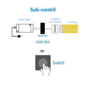 Drahtloser Unterbedienungs-Berührungs sensor Dimmbarer, wiederauf ladbarer Berührungs sensor für LED-Licht-Fern berührungs sensorsc halter - Product Image 6