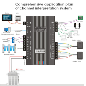 Pannello di controllo di accesso alla rete TCP/IP intelligente soluzioni di sicurezza sistema di controllo di accesso Wiegand 26/34 F102 - Product Image 3