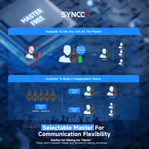 SYNCO Xtalk XPro 2,4G Sistema de intercomunicación inalámbrico X2 X5 MasterFree Reducción de ruido Auriculares de intercomunicación para Cine Transmisión en vivo