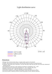 ILENSTECH 33-светодиодная модульная линза 3x11 матрица 30 градусов Светодиодная линза для 2835 5050 чипов - Product Image 6