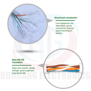 RG Cat6aパッチコードUTPシールドなし4ペア屋内ネットワークケーブルPVCジャケット銅ストランドFTP 0.5M-50M長さオプション