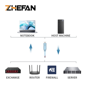 ZHEFAN Factory FTDI FT232RL USB RS485 zu RJ45 Serienkabel Programmierschaltkabel für 485 Kommunikation Hostcomputer - Product Image 3