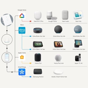 Per Tuya Smart Switch per le luci noi Standard 110v-240v supporta Wifi Zigbee Matter per dispositivi domestici Google Home Alexa massimo 10 - Product Image 5