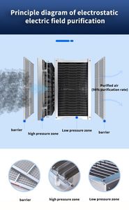 Pemurni udara ESP 8000m/jam efisiensi 98% sel penyaring Baja dapat dicuci komersial dapur ekstraktor asap sertifikat CE - Product Image 2