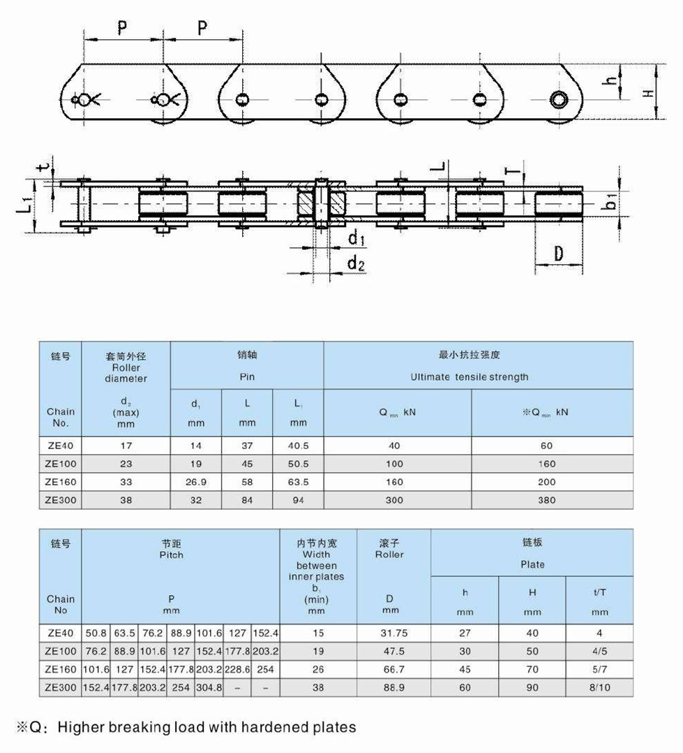 ZE Series Conveyor Chains