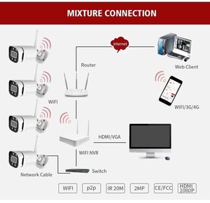 Kit NVR de 4 canales, WIFI, 3MP, CCTV, IP, a todo Color, cámara de Audio, intercomunicador, sistema NVR, conjunto inalámbrico - Product Image 6
