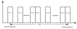 Modulatore CSP-3316 DVB-C modulatore QAM IP 16 in 1 3 porte GE max 512 IP in 16 IP out modulatore dell'encoder porte bidirezionali - Product Image 3