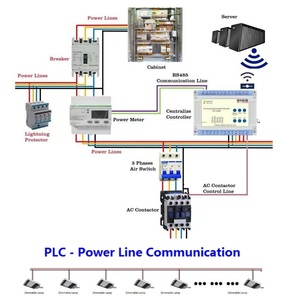 Шлюз IoT-это новейшие устройства сетевого интерфейса, которые переводят интеллектуальные уличные фонари в программное обеспечение для центрального управления. - Product Image 6