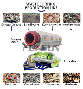 Complete Solid Waste <strong>Refuse</strong> <strong>Sorting</strong> Equipment Metal Glass Solid Particle Screening Crushing Baling Processing Line - Product Image 4