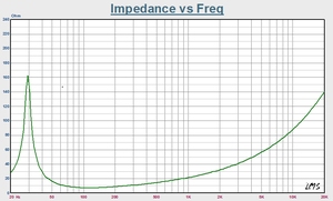 Nhà Sản Xuất chuyên nghiệp bass thực âm thanh dài ném woofer 18 inch bass loa Loa siêu trầm mạnh mẽ - Product Image 3