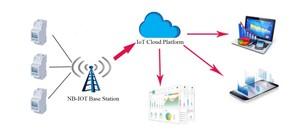 Thông minh màn hình gắn Single phase kỹ thuật số Meter từ xa tuya điện hệ thống giám sát năng lượng mét với RS485 với miễn phí hệ thống - Product Image 4