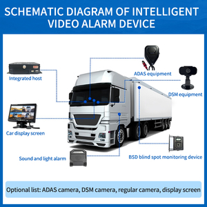 Youqian Car Hd Remote Video 4ch720 Mobile <strong>Computer</strong> Real-time Video Real-time Temperature Opening and Closing - Product Image 5