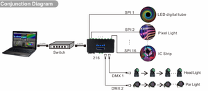 BTF LIGHTING Ws2815 Ws2811 RGB RGBW Artnet SPI <strong>DMX</strong> Pixel Light Ethernet Led <strong>Controller</strong> - Product Image 4