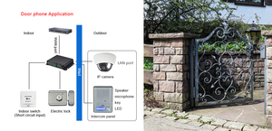 <strong>SIP</strong> video <strong>intercom</strong> &amp; Paging <strong>device</strong> for industry application -PA2 VOIP GATEWAY - Product Image 5