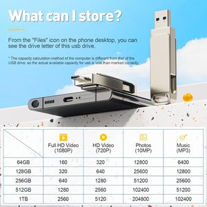จํานวนมาก USB3.0 โลโก้ที่กําหนดเอง 2 ใน 1 OTG แฟลช 32GB 128GB 256GB แฟลชไดรฟ์การ์ดปากกาไดรฟ์นิ้วหัวแม่มือแฟลชดิสก์ Memoria USB C Pendrive - Product Image 6