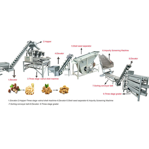 Grande macchina di smistamento dado in acciaio inossidabile Macadamia noce <span class=keywords><strong>Shell</strong></span> break <span class=keywords><strong>Machine</strong></span> Line