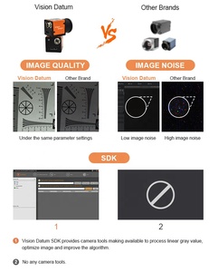 1.6MP 65 fps yüksek kaliteli görüntüleme, muayene görüş verisi tarama için 1080P IMX296 Robot görüş kamerası ilerliyor - Product Image 6