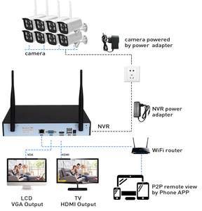 Tuya wifi nvr套件cctv摄像机系统8通道高清摄像机夜视支持运动检测报警 - Product Image 4