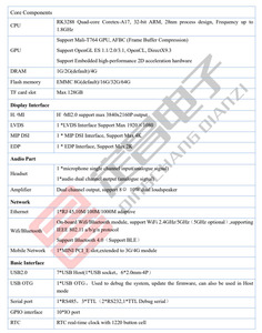 Android rk3288キットAndroidボックスマザーボードUSB/LVDS/ETHERNET/MIPI/WIFI/BT4.0/eDPコントローラーボード - Product Image 6