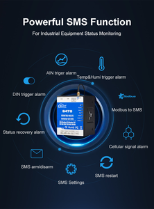 LOW MOQ 8DI 6AI 4G <strong>Modbus</strong> RTU DTU <strong>Data</strong> <strong>Logger</strong> for Automatic Water Pressure Control - Product Image 6