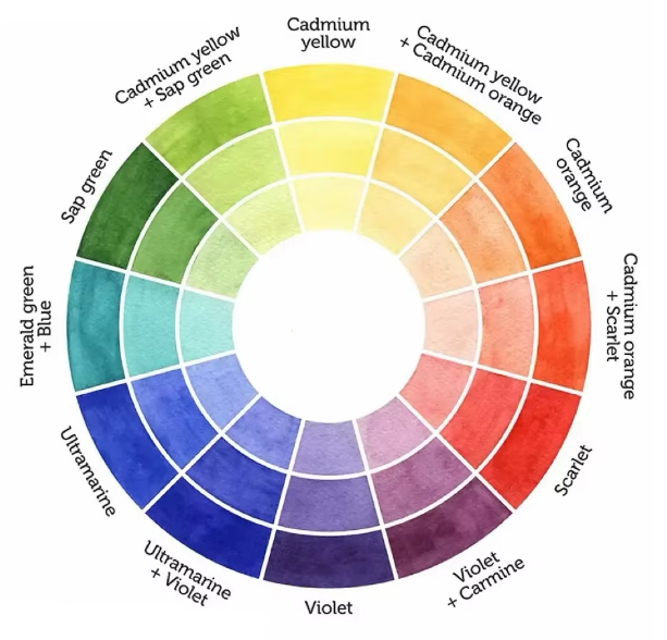 Customized Color