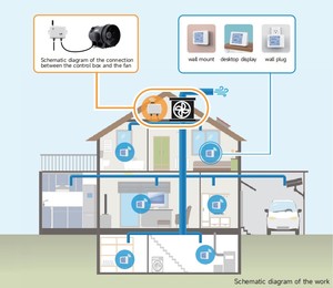 Wireless LoRawan monitor e trasmettitore CO2 multifunzionali per la qualità dell'aria per sistemi di automazione degli edifici per il controllo della ventilazione - Product Image 6
