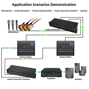 Digital Mixer 24 <strong>Input</strong> 12 <strong>Output</strong> Stage Box With 32 Microphone <strong>Audio</strong> Console Mixer for Music Stage - Product Image 3