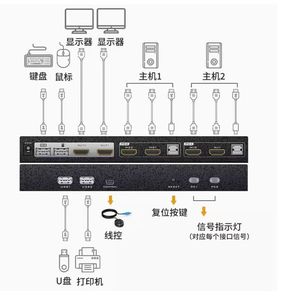 8K@60Hz 4K@120Hz HDMI USB2.0 <strong>KVM</strong> <strong>Switch</strong> 2 Port Dual Monitor Extended Display <strong>KVM</strong> Switcher - Product Image 3