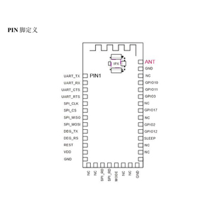 RX66B Wi-Fi Module with Wi-Fi 6E for Smart Cities and Secure IoT Network Applications in Crowded Environments - Product Image 4