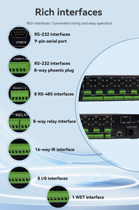 BCS-T3 интеллектуальная программируемая система аудиоконференцсвязи iSonicavct - Product Image 5