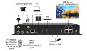 Controlador de video de procesador de video LED HUIDU para pantalla LED - Product Image 4