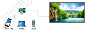 HD-C08L a colori Display a LED asincrono scheda di controllo Video cubo Box Mobile Cluster Wireless - Product Image 4